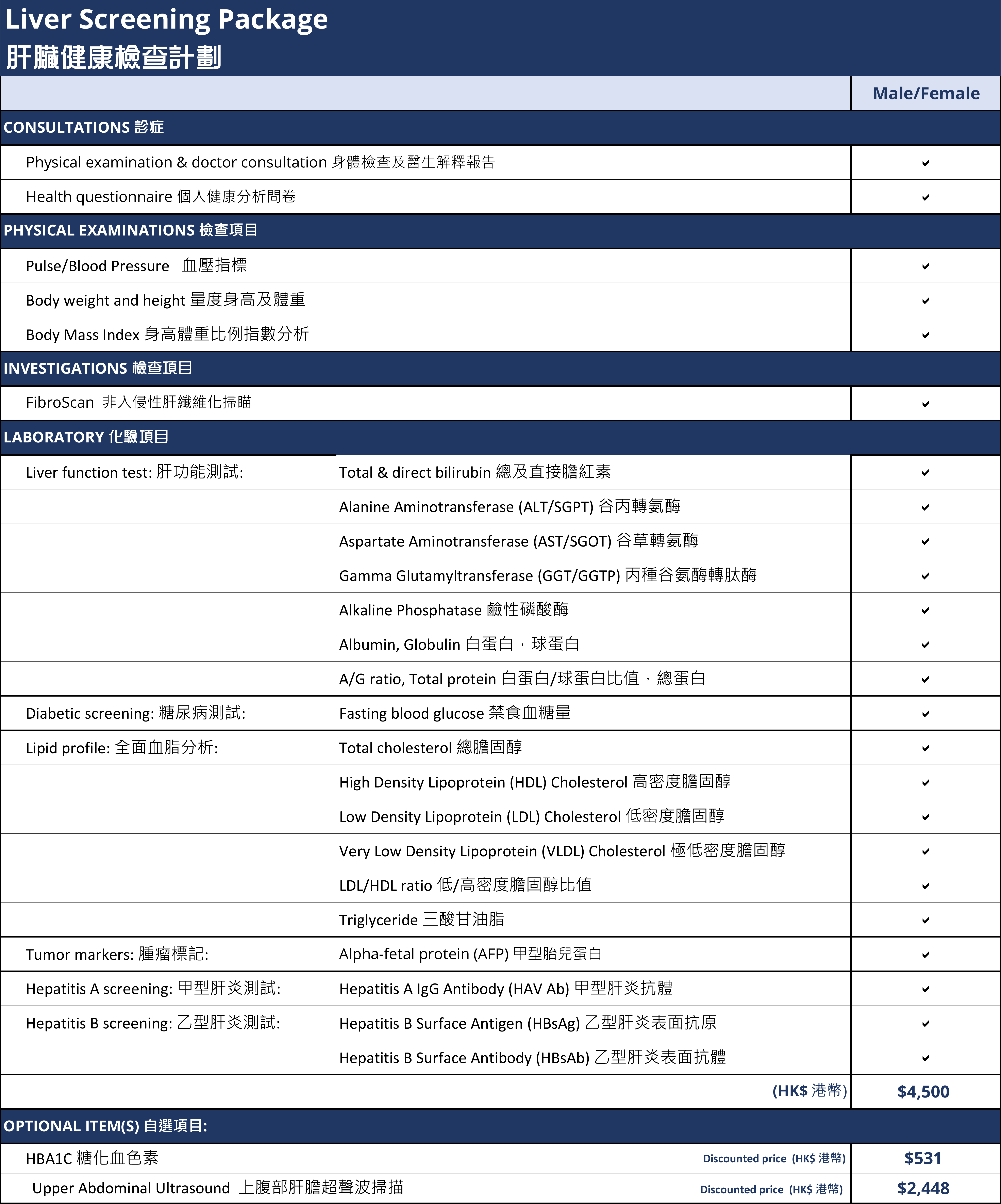 Liver Screening Package MMC