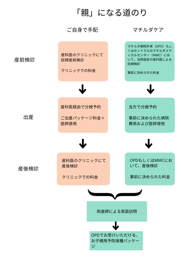 Your Parenthood Journey jp